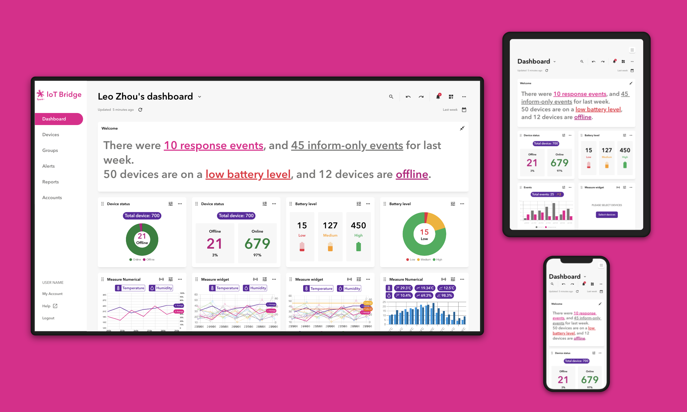 The configurable IoT Bridge dashboard shown across desktop, tablet, and mobile, with device status, battery levels, and measurement widgets.