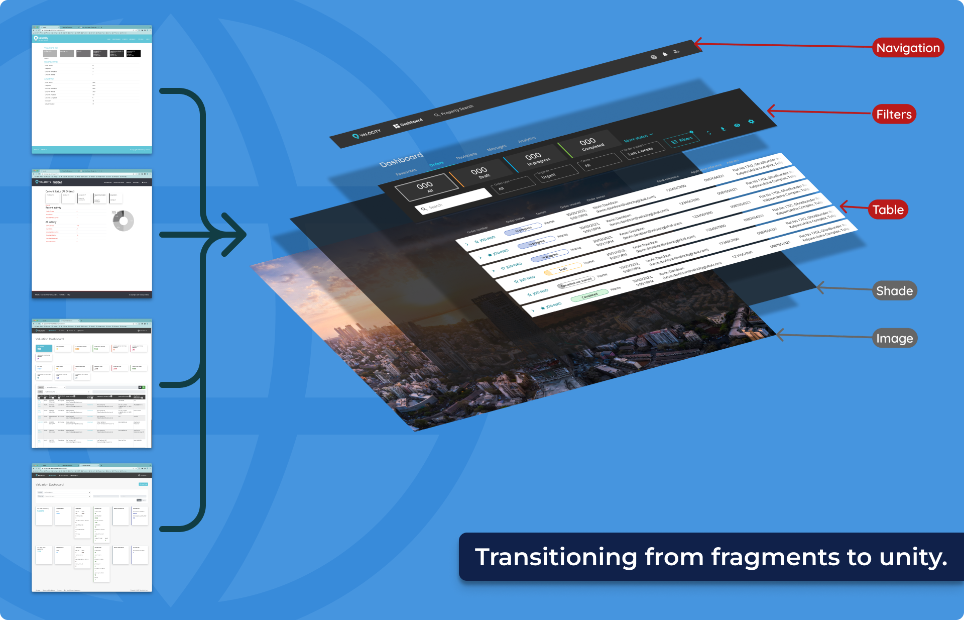 Four fragmented product UIs converging into a single unified dashboard: navigation, filters, table, shade, and image layers.