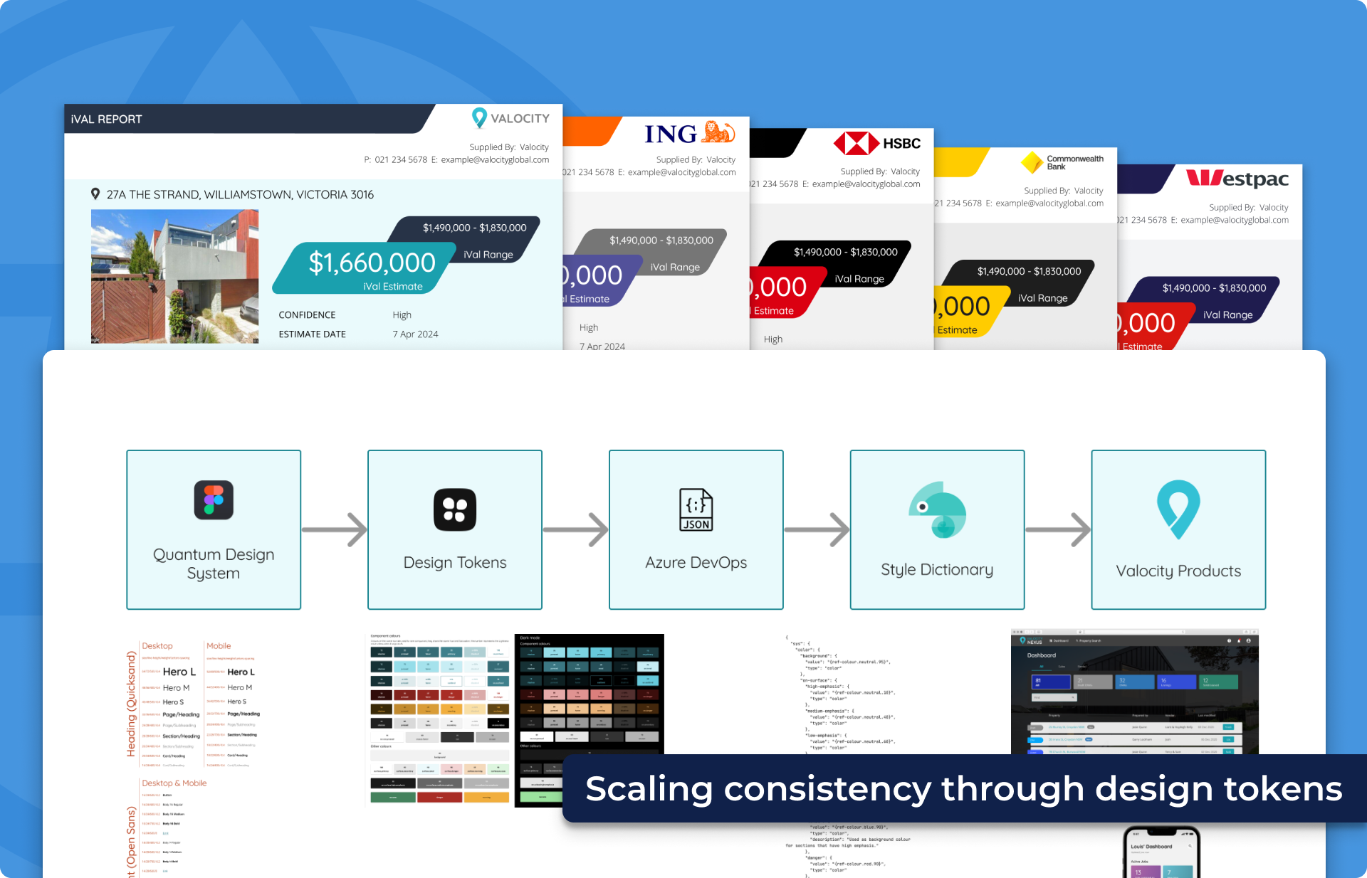 Quantum Design System pipeline: design tokens flowing through Azure DevOps and Style Dictionary to white-label Valocity products for ING, HSBC, Commonwealth, and Westpac.